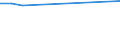 CN 29291090 /Exports /Unit = Prices (Euro/ton) /Partner: Burkina Faso /Reporter: European Union /29291090:Isocyanates (Excl. Methylphenylene Diisocyanates [toluene Diisocyanates])