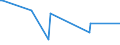 CN 29291090 /Exports /Unit = Prices (Euro/ton) /Partner: Niger /Reporter: European Union /29291090:Isocyanates (Excl. Methylphenylene Diisocyanates [toluene Diisocyanates])