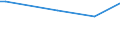 CN 29291090 /Exports /Unit = Prices (Euro/ton) /Partner: Cape Verde /Reporter: European Union /29291090:Isocyanates (Excl. Methylphenylene Diisocyanates [toluene Diisocyanates])
