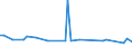 CN 29291090 /Exports /Unit = Prices (Euro/ton) /Partner: Benin /Reporter: European Union /29291090:Isocyanates (Excl. Methylphenylene Diisocyanates [toluene Diisocyanates])