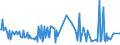 CN 29291090 /Exports /Unit = Prices (Euro/ton) /Partner: Nigeria /Reporter: European Union /29291090:Isocyanates (Excl. Methylphenylene Diisocyanates [toluene Diisocyanates])