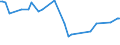 CN 29291090 /Exports /Unit = Prices (Euro/ton) /Partner: Gabon /Reporter: European Union /29291090:Isocyanates (Excl. Methylphenylene Diisocyanates [toluene Diisocyanates])