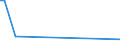 CN 29291090 /Exports /Unit = Prices (Euro/ton) /Partner: Rwanda /Reporter: European Union /29291090:Isocyanates (Excl. Methylphenylene Diisocyanates [toluene Diisocyanates])