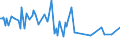 CN 29291090 /Exports /Unit = Prices (Euro/ton) /Partner: Angola /Reporter: European Union /29291090:Isocyanates (Excl. Methylphenylene Diisocyanates [toluene Diisocyanates])