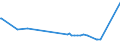 CN 29291090 /Exports /Unit = Prices (Euro/ton) /Partner: Tanzania /Reporter: European Union /29291090:Isocyanates (Excl. Methylphenylene Diisocyanates [toluene Diisocyanates])