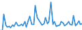 CN 29299000 /Exports /Unit = Prices (Euro/ton) /Partner: United Kingdom(Excluding Northern Ireland) /Reporter: Eur27_2020 /29299000:Compounds With Nitrogen Function (Excl. Amine-function Compounds; Oxygen-function Amino-compounds; Quaternary Ammonium Salts and Hydroxides; Lecithin and Other Phosphoaminolipids; Carboxyamide-function Compounds; Amide-function Compounds of Carbonic Acid; Carboxyimide-function, Imine-function or Nitrile-function Compounds; Diazo-, Azo- or Azoxy-compounds; Organic Derivatives of Hydrazine or of Hydroxylamine and Isocyanates)