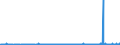 CN 29299000 /Exports /Unit = Prices (Euro/ton) /Partner: Bulgaria /Reporter: Eur27_2020 /29299000:Compounds With Nitrogen Function (Excl. Amine-function Compounds; Oxygen-function Amino-compounds; Quaternary Ammonium Salts and Hydroxides; Lecithin and Other Phosphoaminolipids; Carboxyamide-function Compounds; Amide-function Compounds of Carbonic Acid; Carboxyimide-function, Imine-function or Nitrile-function Compounds; Diazo-, Azo- or Azoxy-compounds; Organic Derivatives of Hydrazine or of Hydroxylamine and Isocyanates)