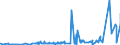 CN 29299000 /Exports /Unit = Prices (Euro/ton) /Partner: Bosnia-herz. /Reporter: Eur27_2020 /29299000:Compounds With Nitrogen Function (Excl. Amine-function Compounds; Oxygen-function Amino-compounds; Quaternary Ammonium Salts and Hydroxides; Lecithin and Other Phosphoaminolipids; Carboxyamide-function Compounds; Amide-function Compounds of Carbonic Acid; Carboxyimide-function, Imine-function or Nitrile-function Compounds; Diazo-, Azo- or Azoxy-compounds; Organic Derivatives of Hydrazine or of Hydroxylamine and Isocyanates)