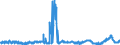 CN 2929 /Exports /Unit = Prices (Euro/ton) /Partner: France /Reporter: Eur27_2020 /2929:Compounds With Other Nitrogen Function (Excl. Amine-function Compounds; Oxygen-function Amino-compounds; Quaternary Ammonium Salts and Hydroxides; Lecithin and Other Phosphoaminolipids; Carboxyamide-function Compounds; Amide-function Compounds of Carbonic Acid; Carboxyimide-function, Imine-function or Nitrile-function Compounds; Diazo-, Azo- or Azoxy-compounds; Organic Derivatives of Hydrazine or of Hydroxylamine)