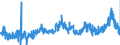 CN 2929 /Exports /Unit = Prices (Euro/ton) /Partner: Netherlands /Reporter: Eur27_2020 /2929:Compounds With Other Nitrogen Function (Excl. Amine-function Compounds; Oxygen-function Amino-compounds; Quaternary Ammonium Salts and Hydroxides; Lecithin and Other Phosphoaminolipids; Carboxyamide-function Compounds; Amide-function Compounds of Carbonic Acid; Carboxyimide-function, Imine-function or Nitrile-function Compounds; Diazo-, Azo- or Azoxy-compounds; Organic Derivatives of Hydrazine or of Hydroxylamine)