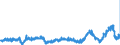 CN 2929 /Exports /Unit = Prices (Euro/ton) /Partner: Germany /Reporter: Eur27_2020 /2929:Compounds With Other Nitrogen Function (Excl. Amine-function Compounds; Oxygen-function Amino-compounds; Quaternary Ammonium Salts and Hydroxides; Lecithin and Other Phosphoaminolipids; Carboxyamide-function Compounds; Amide-function Compounds of Carbonic Acid; Carboxyimide-function, Imine-function or Nitrile-function Compounds; Diazo-, Azo- or Azoxy-compounds; Organic Derivatives of Hydrazine or of Hydroxylamine)