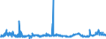 CN 2929 /Exports /Unit = Prices (Euro/ton) /Partner: Ireland /Reporter: Eur27_2020 /2929:Compounds With Other Nitrogen Function (Excl. Amine-function Compounds; Oxygen-function Amino-compounds; Quaternary Ammonium Salts and Hydroxides; Lecithin and Other Phosphoaminolipids; Carboxyamide-function Compounds; Amide-function Compounds of Carbonic Acid; Carboxyimide-function, Imine-function or Nitrile-function Compounds; Diazo-, Azo- or Azoxy-compounds; Organic Derivatives of Hydrazine or of Hydroxylamine)