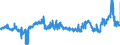 CN 2929 /Exports /Unit = Prices (Euro/ton) /Partner: Greece /Reporter: Eur27_2020 /2929:Compounds With Other Nitrogen Function (Excl. Amine-function Compounds; Oxygen-function Amino-compounds; Quaternary Ammonium Salts and Hydroxides; Lecithin and Other Phosphoaminolipids; Carboxyamide-function Compounds; Amide-function Compounds of Carbonic Acid; Carboxyimide-function, Imine-function or Nitrile-function Compounds; Diazo-, Azo- or Azoxy-compounds; Organic Derivatives of Hydrazine or of Hydroxylamine)