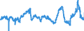 CN 2929 /Exports /Unit = Prices (Euro/ton) /Partner: Portugal /Reporter: Eur27_2020 /2929:Compounds With Other Nitrogen Function (Excl. Amine-function Compounds; Oxygen-function Amino-compounds; Quaternary Ammonium Salts and Hydroxides; Lecithin and Other Phosphoaminolipids; Carboxyamide-function Compounds; Amide-function Compounds of Carbonic Acid; Carboxyimide-function, Imine-function or Nitrile-function Compounds; Diazo-, Azo- or Azoxy-compounds; Organic Derivatives of Hydrazine or of Hydroxylamine)