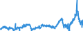 CN 2929 /Exports /Unit = Prices (Euro/ton) /Partner: Spain /Reporter: Eur27_2020 /2929:Compounds With Other Nitrogen Function (Excl. Amine-function Compounds; Oxygen-function Amino-compounds; Quaternary Ammonium Salts and Hydroxides; Lecithin and Other Phosphoaminolipids; Carboxyamide-function Compounds; Amide-function Compounds of Carbonic Acid; Carboxyimide-function, Imine-function or Nitrile-function Compounds; Diazo-, Azo- or Azoxy-compounds; Organic Derivatives of Hydrazine or of Hydroxylamine)