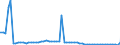 CN 2929 /Exports /Unit = Prices (Euro/ton) /Partner: United Kingdom(Northern Ireland) /Reporter: Eur27_2020 /2929:Compounds With Other Nitrogen Function (Excl. Amine-function Compounds; Oxygen-function Amino-compounds; Quaternary Ammonium Salts and Hydroxides; Lecithin and Other Phosphoaminolipids; Carboxyamide-function Compounds; Amide-function Compounds of Carbonic Acid; Carboxyimide-function, Imine-function or Nitrile-function Compounds; Diazo-, Azo- or Azoxy-compounds; Organic Derivatives of Hydrazine or of Hydroxylamine)