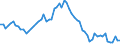 CN 2929 /Exports /Unit = Prices (Euro/ton) /Partner: United Kingdom(Excluding Northern Ireland) /Reporter: Eur27_2020 /2929:Compounds With Other Nitrogen Function (Excl. Amine-function Compounds; Oxygen-function Amino-compounds; Quaternary Ammonium Salts and Hydroxides; Lecithin and Other Phosphoaminolipids; Carboxyamide-function Compounds; Amide-function Compounds of Carbonic Acid; Carboxyimide-function, Imine-function or Nitrile-function Compounds; Diazo-, Azo- or Azoxy-compounds; Organic Derivatives of Hydrazine or of Hydroxylamine)
