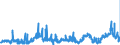 CN 2929 /Exports /Unit = Prices (Euro/ton) /Partner: Norway /Reporter: Eur27_2020 /2929:Compounds With Other Nitrogen Function (Excl. Amine-function Compounds; Oxygen-function Amino-compounds; Quaternary Ammonium Salts and Hydroxides; Lecithin and Other Phosphoaminolipids; Carboxyamide-function Compounds; Amide-function Compounds of Carbonic Acid; Carboxyimide-function, Imine-function or Nitrile-function Compounds; Diazo-, Azo- or Azoxy-compounds; Organic Derivatives of Hydrazine or of Hydroxylamine)