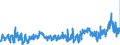 CN 2929 /Exports /Unit = Prices (Euro/ton) /Partner: Austria /Reporter: Eur27_2020 /2929:Compounds With Other Nitrogen Function (Excl. Amine-function Compounds; Oxygen-function Amino-compounds; Quaternary Ammonium Salts and Hydroxides; Lecithin and Other Phosphoaminolipids; Carboxyamide-function Compounds; Amide-function Compounds of Carbonic Acid; Carboxyimide-function, Imine-function or Nitrile-function Compounds; Diazo-, Azo- or Azoxy-compounds; Organic Derivatives of Hydrazine or of Hydroxylamine)