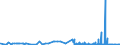 CN 2929 /Exports /Unit = Prices (Euro/ton) /Partner: Faroe Isles /Reporter: Eur27_2020 /2929:Compounds With Other Nitrogen Function (Excl. Amine-function Compounds; Oxygen-function Amino-compounds; Quaternary Ammonium Salts and Hydroxides; Lecithin and Other Phosphoaminolipids; Carboxyamide-function Compounds; Amide-function Compounds of Carbonic Acid; Carboxyimide-function, Imine-function or Nitrile-function Compounds; Diazo-, Azo- or Azoxy-compounds; Organic Derivatives of Hydrazine or of Hydroxylamine)
