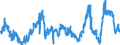CN 2929 /Exports /Unit = Prices (Euro/ton) /Partner: Turkey /Reporter: Eur27_2020 /2929:Compounds With Other Nitrogen Function (Excl. Amine-function Compounds; Oxygen-function Amino-compounds; Quaternary Ammonium Salts and Hydroxides; Lecithin and Other Phosphoaminolipids; Carboxyamide-function Compounds; Amide-function Compounds of Carbonic Acid; Carboxyimide-function, Imine-function or Nitrile-function Compounds; Diazo-, Azo- or Azoxy-compounds; Organic Derivatives of Hydrazine or of Hydroxylamine)