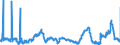 CN 2929 /Exports /Unit = Prices (Euro/ton) /Partner: Lithuania /Reporter: Eur27_2020 /2929:Compounds With Other Nitrogen Function (Excl. Amine-function Compounds; Oxygen-function Amino-compounds; Quaternary Ammonium Salts and Hydroxides; Lecithin and Other Phosphoaminolipids; Carboxyamide-function Compounds; Amide-function Compounds of Carbonic Acid; Carboxyimide-function, Imine-function or Nitrile-function Compounds; Diazo-, Azo- or Azoxy-compounds; Organic Derivatives of Hydrazine or of Hydroxylamine)