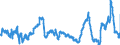 CN 2929 /Exports /Unit = Prices (Euro/ton) /Partner: Poland /Reporter: Eur27_2020 /2929:Compounds With Other Nitrogen Function (Excl. Amine-function Compounds; Oxygen-function Amino-compounds; Quaternary Ammonium Salts and Hydroxides; Lecithin and Other Phosphoaminolipids; Carboxyamide-function Compounds; Amide-function Compounds of Carbonic Acid; Carboxyimide-function, Imine-function or Nitrile-function Compounds; Diazo-, Azo- or Azoxy-compounds; Organic Derivatives of Hydrazine or of Hydroxylamine)