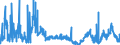 CN 2929 /Exports /Unit = Prices (Euro/ton) /Partner: Slovakia /Reporter: Eur27_2020 /2929:Compounds With Other Nitrogen Function (Excl. Amine-function Compounds; Oxygen-function Amino-compounds; Quaternary Ammonium Salts and Hydroxides; Lecithin and Other Phosphoaminolipids; Carboxyamide-function Compounds; Amide-function Compounds of Carbonic Acid; Carboxyimide-function, Imine-function or Nitrile-function Compounds; Diazo-, Azo- or Azoxy-compounds; Organic Derivatives of Hydrazine or of Hydroxylamine)