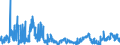 CN 2929 /Exports /Unit = Prices (Euro/ton) /Partner: Hungary /Reporter: Eur27_2020 /2929:Compounds With Other Nitrogen Function (Excl. Amine-function Compounds; Oxygen-function Amino-compounds; Quaternary Ammonium Salts and Hydroxides; Lecithin and Other Phosphoaminolipids; Carboxyamide-function Compounds; Amide-function Compounds of Carbonic Acid; Carboxyimide-function, Imine-function or Nitrile-function Compounds; Diazo-, Azo- or Azoxy-compounds; Organic Derivatives of Hydrazine or of Hydroxylamine)