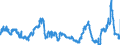 CN 2929 /Exports /Unit = Prices (Euro/ton) /Partner: Romania /Reporter: Eur27_2020 /2929:Compounds With Other Nitrogen Function (Excl. Amine-function Compounds; Oxygen-function Amino-compounds; Quaternary Ammonium Salts and Hydroxides; Lecithin and Other Phosphoaminolipids; Carboxyamide-function Compounds; Amide-function Compounds of Carbonic Acid; Carboxyimide-function, Imine-function or Nitrile-function Compounds; Diazo-, Azo- or Azoxy-compounds; Organic Derivatives of Hydrazine or of Hydroxylamine)