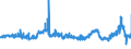 CN 2929 /Exports /Unit = Prices (Euro/ton) /Partner: Bulgaria /Reporter: Eur27_2020 /2929:Compounds With Other Nitrogen Function (Excl. Amine-function Compounds; Oxygen-function Amino-compounds; Quaternary Ammonium Salts and Hydroxides; Lecithin and Other Phosphoaminolipids; Carboxyamide-function Compounds; Amide-function Compounds of Carbonic Acid; Carboxyimide-function, Imine-function or Nitrile-function Compounds; Diazo-, Azo- or Azoxy-compounds; Organic Derivatives of Hydrazine or of Hydroxylamine)