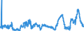CN 2929 /Exports /Unit = Prices (Euro/ton) /Partner: Ukraine /Reporter: Eur27_2020 /2929:Compounds With Other Nitrogen Function (Excl. Amine-function Compounds; Oxygen-function Amino-compounds; Quaternary Ammonium Salts and Hydroxides; Lecithin and Other Phosphoaminolipids; Carboxyamide-function Compounds; Amide-function Compounds of Carbonic Acid; Carboxyimide-function, Imine-function or Nitrile-function Compounds; Diazo-, Azo- or Azoxy-compounds; Organic Derivatives of Hydrazine or of Hydroxylamine)