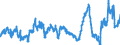 CN 2929 /Exports /Unit = Prices (Euro/ton) /Partner: Russia /Reporter: Eur27_2020 /2929:Compounds With Other Nitrogen Function (Excl. Amine-function Compounds; Oxygen-function Amino-compounds; Quaternary Ammonium Salts and Hydroxides; Lecithin and Other Phosphoaminolipids; Carboxyamide-function Compounds; Amide-function Compounds of Carbonic Acid; Carboxyimide-function, Imine-function or Nitrile-function Compounds; Diazo-, Azo- or Azoxy-compounds; Organic Derivatives of Hydrazine or of Hydroxylamine)
