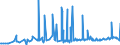 CN 2929 /Exports /Unit = Prices (Euro/ton) /Partner: Armenia /Reporter: Eur27_2020 /2929:Compounds With Other Nitrogen Function (Excl. Amine-function Compounds; Oxygen-function Amino-compounds; Quaternary Ammonium Salts and Hydroxides; Lecithin and Other Phosphoaminolipids; Carboxyamide-function Compounds; Amide-function Compounds of Carbonic Acid; Carboxyimide-function, Imine-function or Nitrile-function Compounds; Diazo-, Azo- or Azoxy-compounds; Organic Derivatives of Hydrazine or of Hydroxylamine)