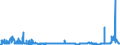 CN 2929 /Exports /Unit = Prices (Euro/ton) /Partner: Kasakhstan /Reporter: Eur27_2020 /2929:Compounds With Other Nitrogen Function (Excl. Amine-function Compounds; Oxygen-function Amino-compounds; Quaternary Ammonium Salts and Hydroxides; Lecithin and Other Phosphoaminolipids; Carboxyamide-function Compounds; Amide-function Compounds of Carbonic Acid; Carboxyimide-function, Imine-function or Nitrile-function Compounds; Diazo-, Azo- or Azoxy-compounds; Organic Derivatives of Hydrazine or of Hydroxylamine)