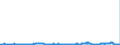 CN 2929 /Exports /Unit = Prices (Euro/ton) /Partner: Slovenia /Reporter: Eur27_2020 /2929:Compounds With Other Nitrogen Function (Excl. Amine-function Compounds; Oxygen-function Amino-compounds; Quaternary Ammonium Salts and Hydroxides; Lecithin and Other Phosphoaminolipids; Carboxyamide-function Compounds; Amide-function Compounds of Carbonic Acid; Carboxyimide-function, Imine-function or Nitrile-function Compounds; Diazo-, Azo- or Azoxy-compounds; Organic Derivatives of Hydrazine or of Hydroxylamine)