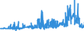 CN 2929 /Exports /Unit = Prices (Euro/ton) /Partner: Croatia /Reporter: Eur27_2020 /2929:Compounds With Other Nitrogen Function (Excl. Amine-function Compounds; Oxygen-function Amino-compounds; Quaternary Ammonium Salts and Hydroxides; Lecithin and Other Phosphoaminolipids; Carboxyamide-function Compounds; Amide-function Compounds of Carbonic Acid; Carboxyimide-function, Imine-function or Nitrile-function Compounds; Diazo-, Azo- or Azoxy-compounds; Organic Derivatives of Hydrazine or of Hydroxylamine)