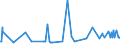 CN 2929 /Exports /Unit = Prices (Euro/ton) /Partner: Montenegro /Reporter: Eur27_2020 /2929:Compounds With Other Nitrogen Function (Excl. Amine-function Compounds; Oxygen-function Amino-compounds; Quaternary Ammonium Salts and Hydroxides; Lecithin and Other Phosphoaminolipids; Carboxyamide-function Compounds; Amide-function Compounds of Carbonic Acid; Carboxyimide-function, Imine-function or Nitrile-function Compounds; Diazo-, Azo- or Azoxy-compounds; Organic Derivatives of Hydrazine or of Hydroxylamine)