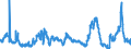 CN 2929 /Exports /Unit = Prices (Euro/ton) /Partner: Morocco /Reporter: Eur27_2020 /2929:Compounds With Other Nitrogen Function (Excl. Amine-function Compounds; Oxygen-function Amino-compounds; Quaternary Ammonium Salts and Hydroxides; Lecithin and Other Phosphoaminolipids; Carboxyamide-function Compounds; Amide-function Compounds of Carbonic Acid; Carboxyimide-function, Imine-function or Nitrile-function Compounds; Diazo-, Azo- or Azoxy-compounds; Organic Derivatives of Hydrazine or of Hydroxylamine)