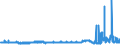 CN 2929 /Exports /Unit = Prices (Euro/ton) /Partner: Tunisia /Reporter: Eur27_2020 /2929:Compounds With Other Nitrogen Function (Excl. Amine-function Compounds; Oxygen-function Amino-compounds; Quaternary Ammonium Salts and Hydroxides; Lecithin and Other Phosphoaminolipids; Carboxyamide-function Compounds; Amide-function Compounds of Carbonic Acid; Carboxyimide-function, Imine-function or Nitrile-function Compounds; Diazo-, Azo- or Azoxy-compounds; Organic Derivatives of Hydrazine or of Hydroxylamine)