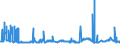 CN 2929 /Exports /Unit = Prices (Euro/ton) /Partner: Libya /Reporter: Eur27_2020 /2929:Compounds With Other Nitrogen Function (Excl. Amine-function Compounds; Oxygen-function Amino-compounds; Quaternary Ammonium Salts and Hydroxides; Lecithin and Other Phosphoaminolipids; Carboxyamide-function Compounds; Amide-function Compounds of Carbonic Acid; Carboxyimide-function, Imine-function or Nitrile-function Compounds; Diazo-, Azo- or Azoxy-compounds; Organic Derivatives of Hydrazine or of Hydroxylamine)
