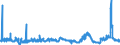 CN 2929 /Exports /Unit = Prices (Euro/ton) /Partner: Egypt /Reporter: Eur27_2020 /2929:Compounds With Other Nitrogen Function (Excl. Amine-function Compounds; Oxygen-function Amino-compounds; Quaternary Ammonium Salts and Hydroxides; Lecithin and Other Phosphoaminolipids; Carboxyamide-function Compounds; Amide-function Compounds of Carbonic Acid; Carboxyimide-function, Imine-function or Nitrile-function Compounds; Diazo-, Azo- or Azoxy-compounds; Organic Derivatives of Hydrazine or of Hydroxylamine)