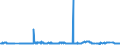 CN 2929 /Exports /Unit = Prices (Euro/ton) /Partner: Mali /Reporter: Eur27_2020 /2929:Compounds With Other Nitrogen Function (Excl. Amine-function Compounds; Oxygen-function Amino-compounds; Quaternary Ammonium Salts and Hydroxides; Lecithin and Other Phosphoaminolipids; Carboxyamide-function Compounds; Amide-function Compounds of Carbonic Acid; Carboxyimide-function, Imine-function or Nitrile-function Compounds; Diazo-, Azo- or Azoxy-compounds; Organic Derivatives of Hydrazine or of Hydroxylamine)