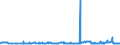CN 2929 /Exports /Unit = Prices (Euro/ton) /Partner: Burkina Faso /Reporter: Eur27_2020 /2929:Compounds With Other Nitrogen Function (Excl. Amine-function Compounds; Oxygen-function Amino-compounds; Quaternary Ammonium Salts and Hydroxides; Lecithin and Other Phosphoaminolipids; Carboxyamide-function Compounds; Amide-function Compounds of Carbonic Acid; Carboxyimide-function, Imine-function or Nitrile-function Compounds; Diazo-, Azo- or Azoxy-compounds; Organic Derivatives of Hydrazine or of Hydroxylamine)