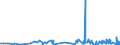 CN 2929 /Exports /Unit = Prices (Euro/ton) /Partner: Cape Verde /Reporter: Eur27_2020 /2929:Compounds With Other Nitrogen Function (Excl. Amine-function Compounds; Oxygen-function Amino-compounds; Quaternary Ammonium Salts and Hydroxides; Lecithin and Other Phosphoaminolipids; Carboxyamide-function Compounds; Amide-function Compounds of Carbonic Acid; Carboxyimide-function, Imine-function or Nitrile-function Compounds; Diazo-, Azo- or Azoxy-compounds; Organic Derivatives of Hydrazine or of Hydroxylamine)