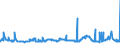 CN 2929 /Exports /Unit = Prices (Euro/ton) /Partner: Senegal /Reporter: Eur27_2020 /2929:Compounds With Other Nitrogen Function (Excl. Amine-function Compounds; Oxygen-function Amino-compounds; Quaternary Ammonium Salts and Hydroxides; Lecithin and Other Phosphoaminolipids; Carboxyamide-function Compounds; Amide-function Compounds of Carbonic Acid; Carboxyimide-function, Imine-function or Nitrile-function Compounds; Diazo-, Azo- or Azoxy-compounds; Organic Derivatives of Hydrazine or of Hydroxylamine)