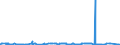 CN 2929 /Exports /Unit = Prices (Euro/ton) /Partner: Gambia /Reporter: Eur27_2020 /2929:Compounds With Other Nitrogen Function (Excl. Amine-function Compounds; Oxygen-function Amino-compounds; Quaternary Ammonium Salts and Hydroxides; Lecithin and Other Phosphoaminolipids; Carboxyamide-function Compounds; Amide-function Compounds of Carbonic Acid; Carboxyimide-function, Imine-function or Nitrile-function Compounds; Diazo-, Azo- or Azoxy-compounds; Organic Derivatives of Hydrazine or of Hydroxylamine)