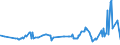 CN 2929 /Exports /Unit = Prices (Euro/ton) /Partner: Guinea Biss. /Reporter: Eur27_2020 /2929:Compounds With Other Nitrogen Function (Excl. Amine-function Compounds; Oxygen-function Amino-compounds; Quaternary Ammonium Salts and Hydroxides; Lecithin and Other Phosphoaminolipids; Carboxyamide-function Compounds; Amide-function Compounds of Carbonic Acid; Carboxyimide-function, Imine-function or Nitrile-function Compounds; Diazo-, Azo- or Azoxy-compounds; Organic Derivatives of Hydrazine or of Hydroxylamine)