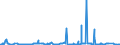 CN 2929 /Exports /Unit = Prices (Euro/ton) /Partner: Guinea /Reporter: Eur27_2020 /2929:Compounds With Other Nitrogen Function (Excl. Amine-function Compounds; Oxygen-function Amino-compounds; Quaternary Ammonium Salts and Hydroxides; Lecithin and Other Phosphoaminolipids; Carboxyamide-function Compounds; Amide-function Compounds of Carbonic Acid; Carboxyimide-function, Imine-function or Nitrile-function Compounds; Diazo-, Azo- or Azoxy-compounds; Organic Derivatives of Hydrazine or of Hydroxylamine)
