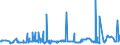 CN 2929 /Exports /Unit = Prices (Euro/ton) /Partner: Ivory Coast /Reporter: Eur27_2020 /2929:Compounds With Other Nitrogen Function (Excl. Amine-function Compounds; Oxygen-function Amino-compounds; Quaternary Ammonium Salts and Hydroxides; Lecithin and Other Phosphoaminolipids; Carboxyamide-function Compounds; Amide-function Compounds of Carbonic Acid; Carboxyimide-function, Imine-function or Nitrile-function Compounds; Diazo-, Azo- or Azoxy-compounds; Organic Derivatives of Hydrazine or of Hydroxylamine)